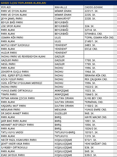 gebze deprem toplanma yerleri,